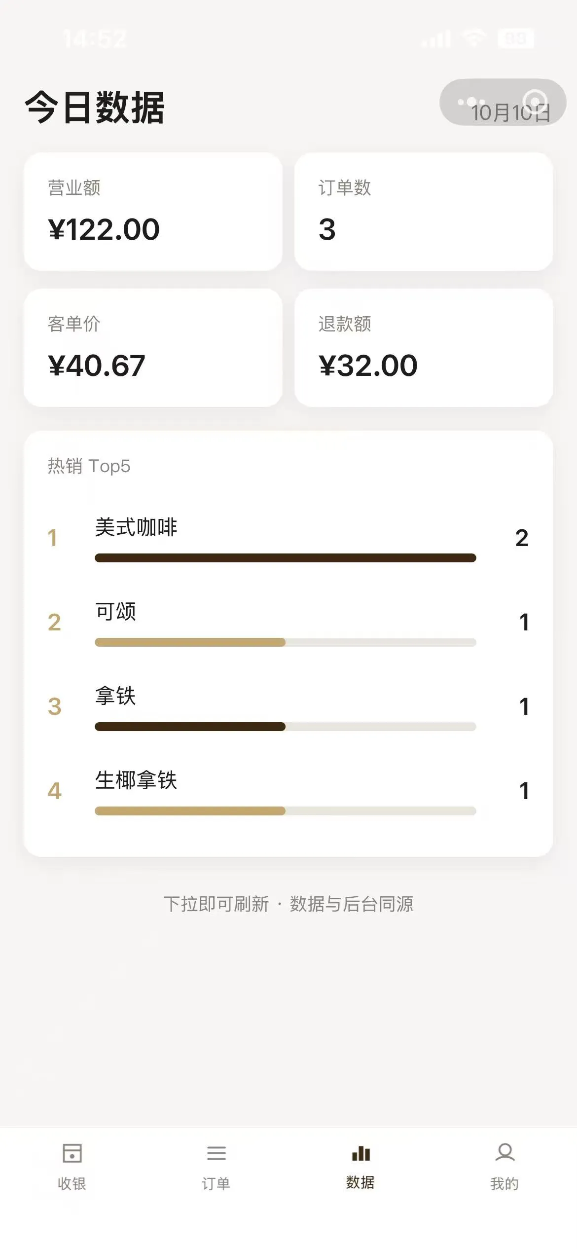 今日数据页,营业额、订单数与热销 Top